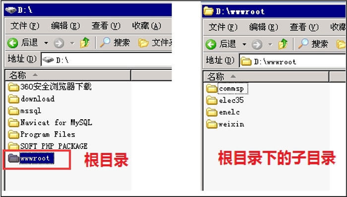 根目录与子目录