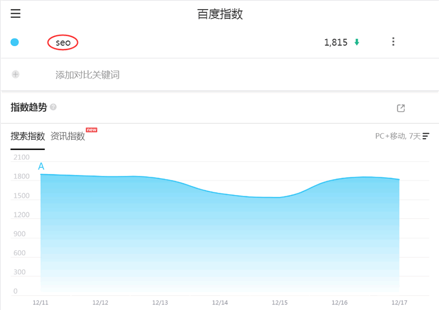 关键词“SEO”的搜索指数