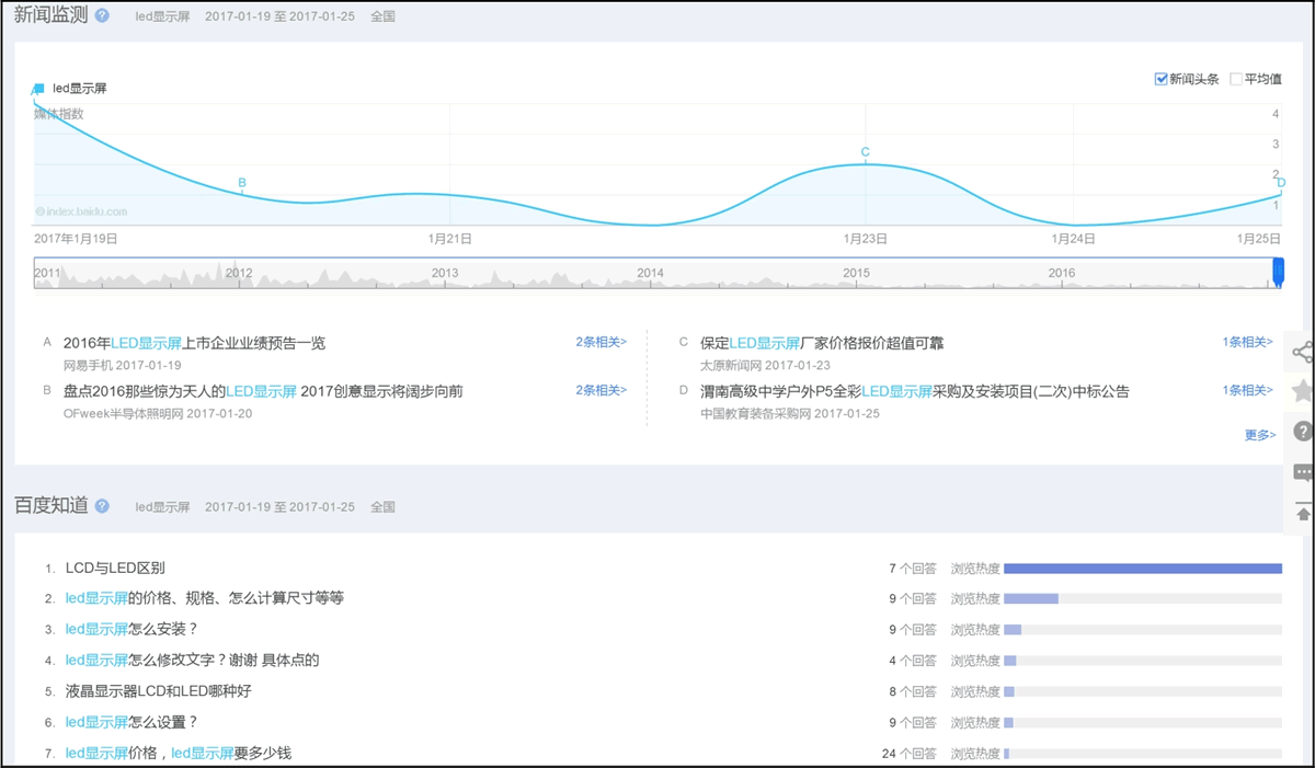 舆情洞察