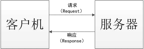 C/S架构