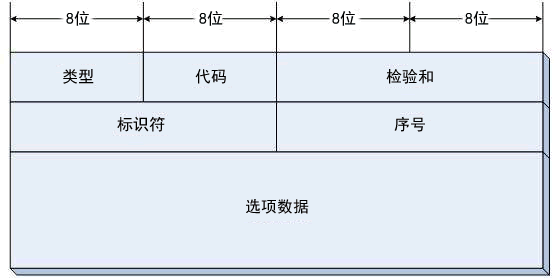 ICMP 报头