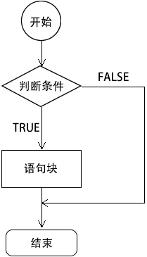 if 语句流程图