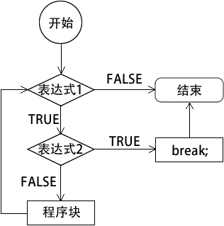 break 关键字执行流程