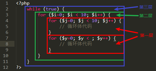 参数 n 示意图