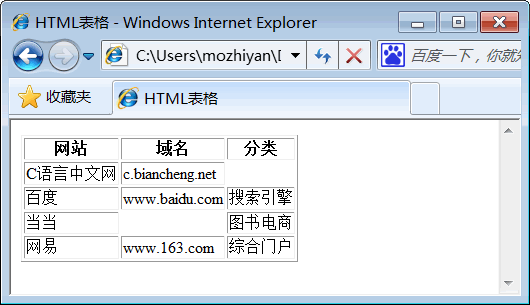 IE7下空单元格的显示效果