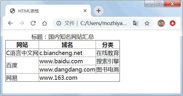 单元格合并演示效果