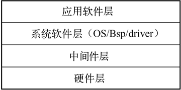 嵌入式系统体系结构