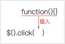 插入函数function(){}