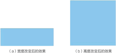 div元素经历的2个阶段的动画