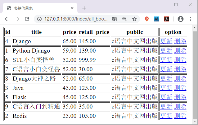 Django实例图书添加功能