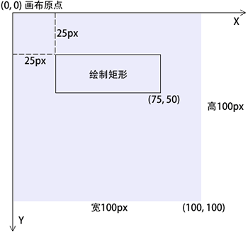 使用PHP绘制图像的坐标