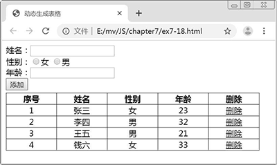 添加4条数据后的效果