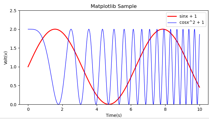 Matplotlib示例演示绘图