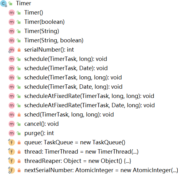 Timer类结构图